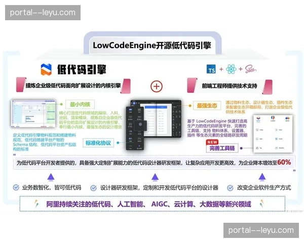 低代码平台赋能赛事编辑，业务人员亦可自主定制逻辑