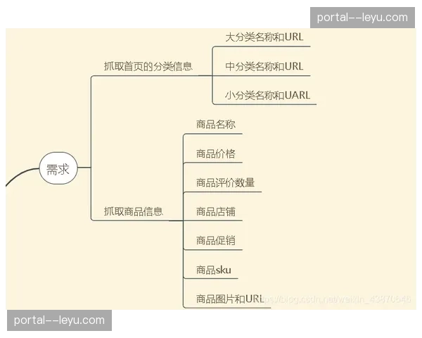 分布式存储介入票务与授权 杜绝假票风险维护IP品牌商誉